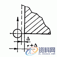 数控铣刀具半径自动补偿示例——刀具半径补偿指令编程进行粗、精加工补偿 ...,半径,精加工,示例,第2张