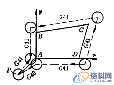 数控铣刀具半径自动补偿示例——刀具半径补偿指令编程进行粗、精加工补偿 ...,半径,精加工,示例,第1张