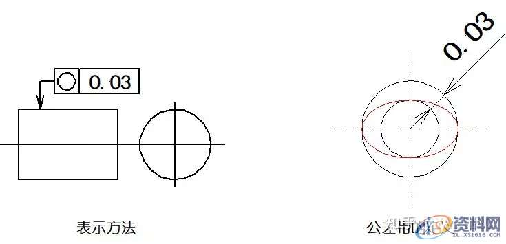 直线度、平面度、圆度、圆柱度...这些形位公差你都了如指掌？ ...,公差,圆柱,直线,平面,第5张