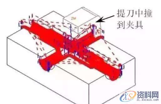 CNC加工过程中，出现工件撞刀、弹刀、过切怎么办,工件,加工,第3张