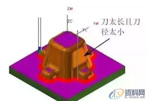 CNC加工过程中，出现工件撞刀、弹刀、过切怎么办,工件,加工,第5张