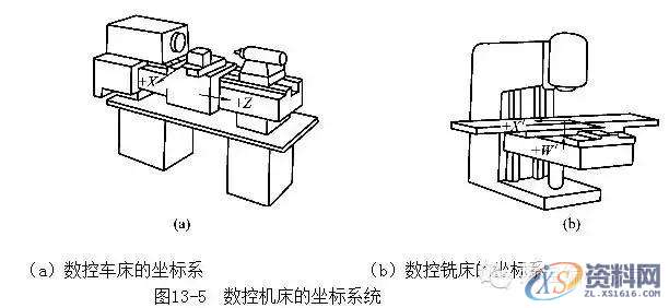 数控编程初学者必备,数控,第2张