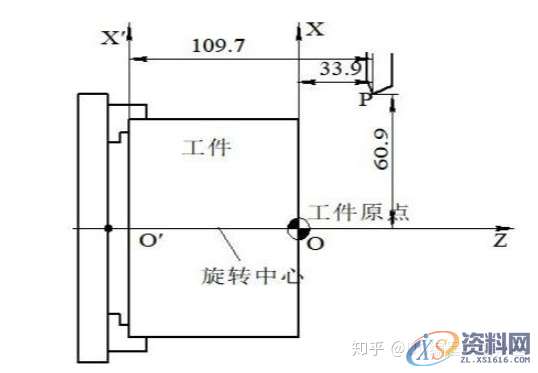 数控编程教程大全，图文详细讲解，有这套资料就够了,数控,教程,第5张