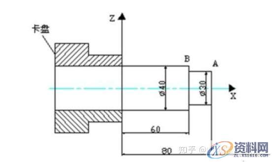 数控编程教程大全，图文详细讲解，有这套资料就够了,数控,教程,第2张