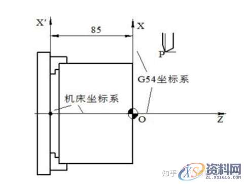 数控编程教程大全，图文详细讲解，有这套资料就够了,数控,教程,第6张