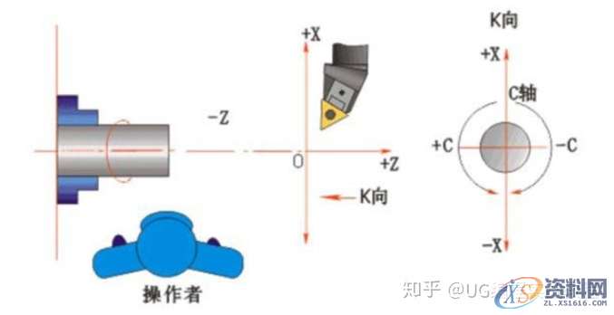 数控编程教程大全，图文详细讲解，有这套资料就够了,数控,教程,第1张