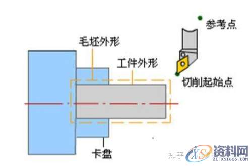 数控编程教程大全，图文详细讲解，有这套资料就够了,数控,教程,第3张