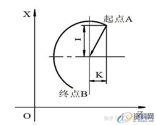 数控编程教程大全，图文详细讲解，有这套资料就够了,数控,教程,第7张