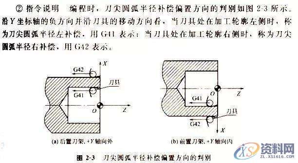 CNC数控车床加工编程，搞懂这12个指令代码是关键,加工,第17张