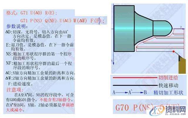 CNC数控车床加工编程，搞懂这12个指令代码是关键,加工,第6张