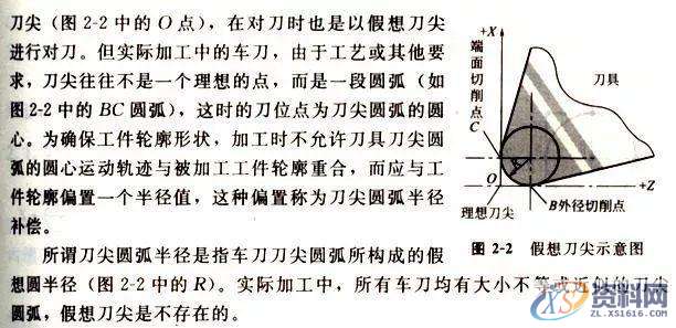 CNC数控车床加工编程，搞懂这12个指令代码是关键,加工,第15张