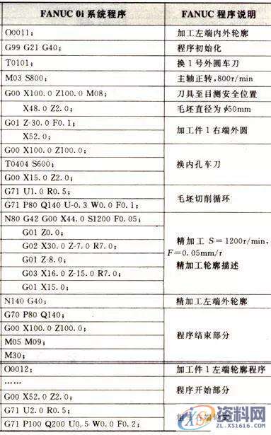 CNC数控车床加工编程，搞懂这12个指令代码是关键,加工,第22张