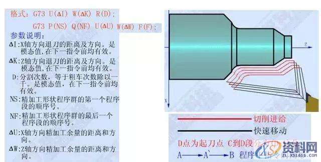 CNC数控车床加工编程，搞懂这12个指令代码是关键,加工,第8张