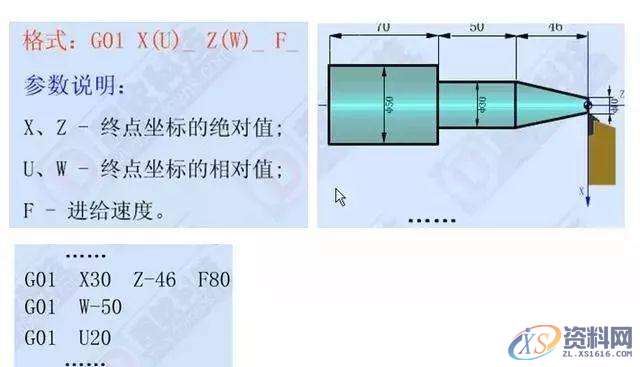 CNC数控车床加工编程，搞懂这12个指令代码是关键,加工,第2张