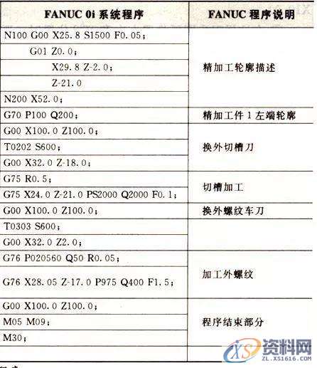 CNC数控车床加工编程，搞懂这12个指令代码是关键,加工,第23张