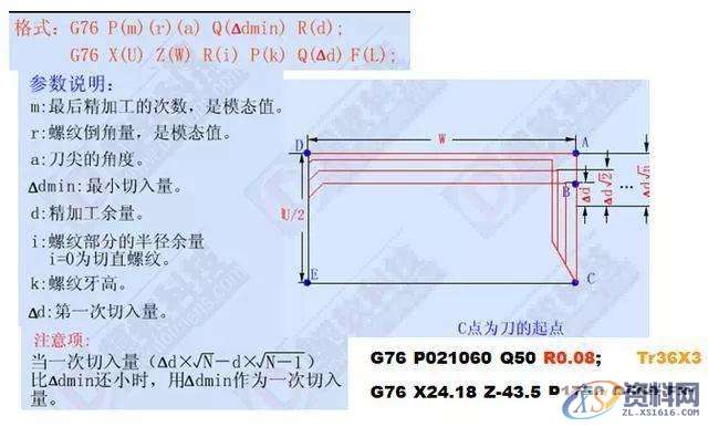 CNC数控车床加工编程，搞懂这12个指令代码是关键,加工,第14张