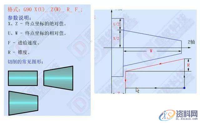 CNC数控车床加工编程，搞懂这12个指令代码是关键,加工,第5张