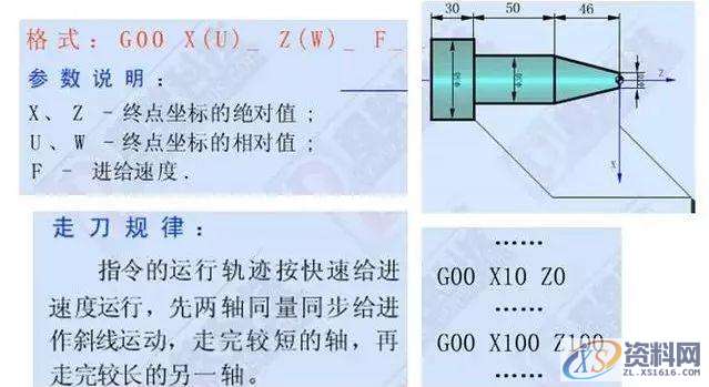 CNC数控车床加工编程，搞懂这12个指令代码是关键,加工,第1张