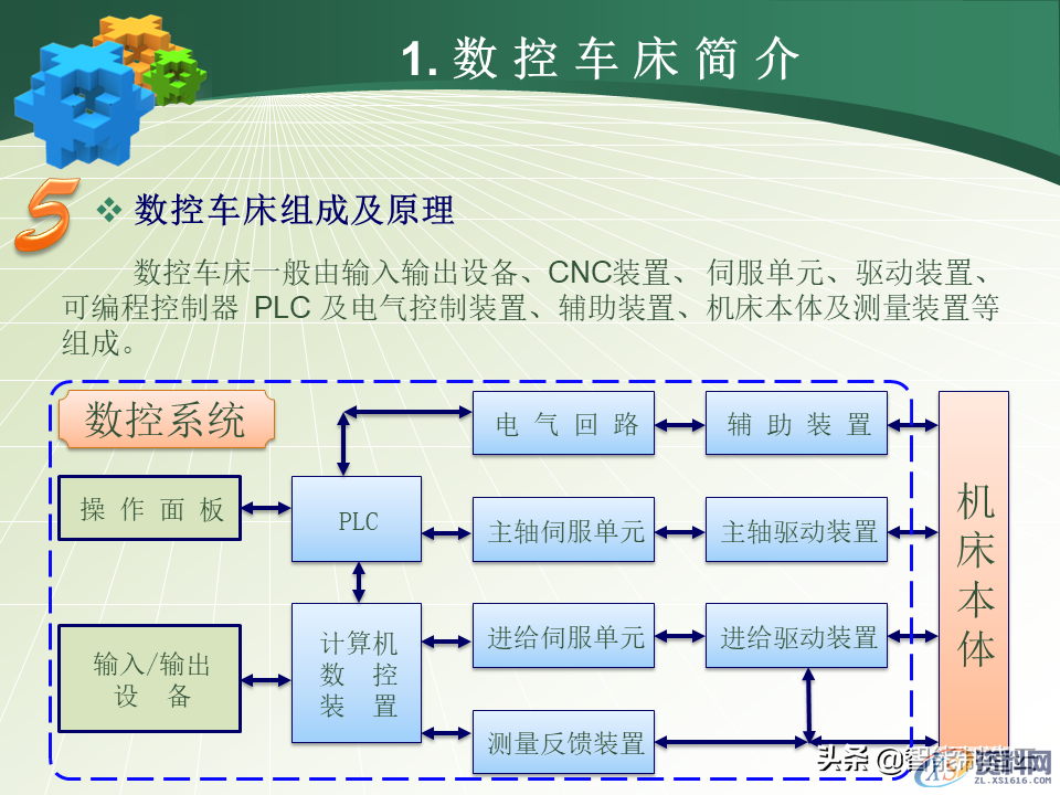 数控编程小白从0基础到编写复杂程序案例详解，轻松上手！48页PPT由浅入深完整介绍,数控编程小白从0基础到编写复杂程序—用案例详细说明，轻松上手,数控,第11张