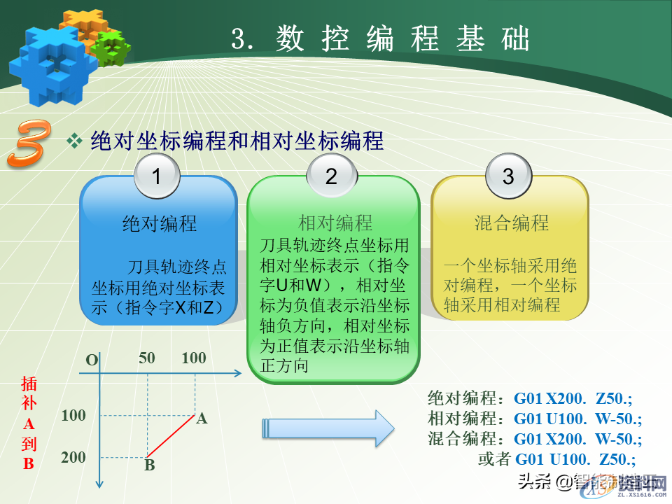 数控编程小白从0基础到编写复杂程序案例详解，轻松上手！48页PPT由浅入深完整介绍,数控编程小白从0基础到编写复杂程序—用案例详细说明，轻松上手,数控,第24张