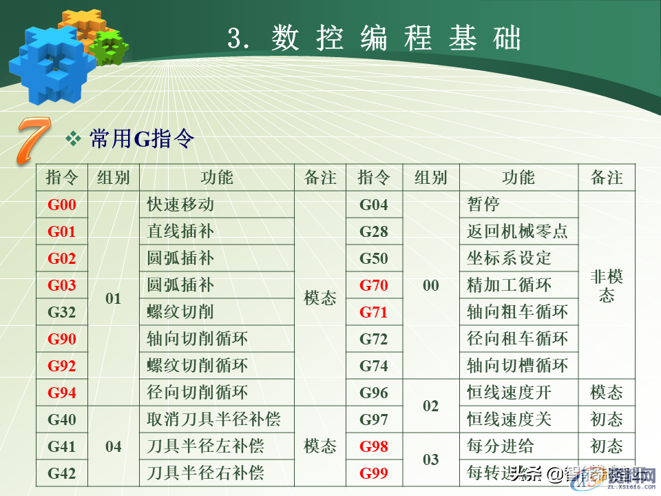 数控编程小白从0基础到编写复杂程序案例详解，轻松上手！48页PPT由浅入深完整介绍,数控编程小白从0基础到编写复杂程序—用案例详细说明，轻松上手,数控,第28张