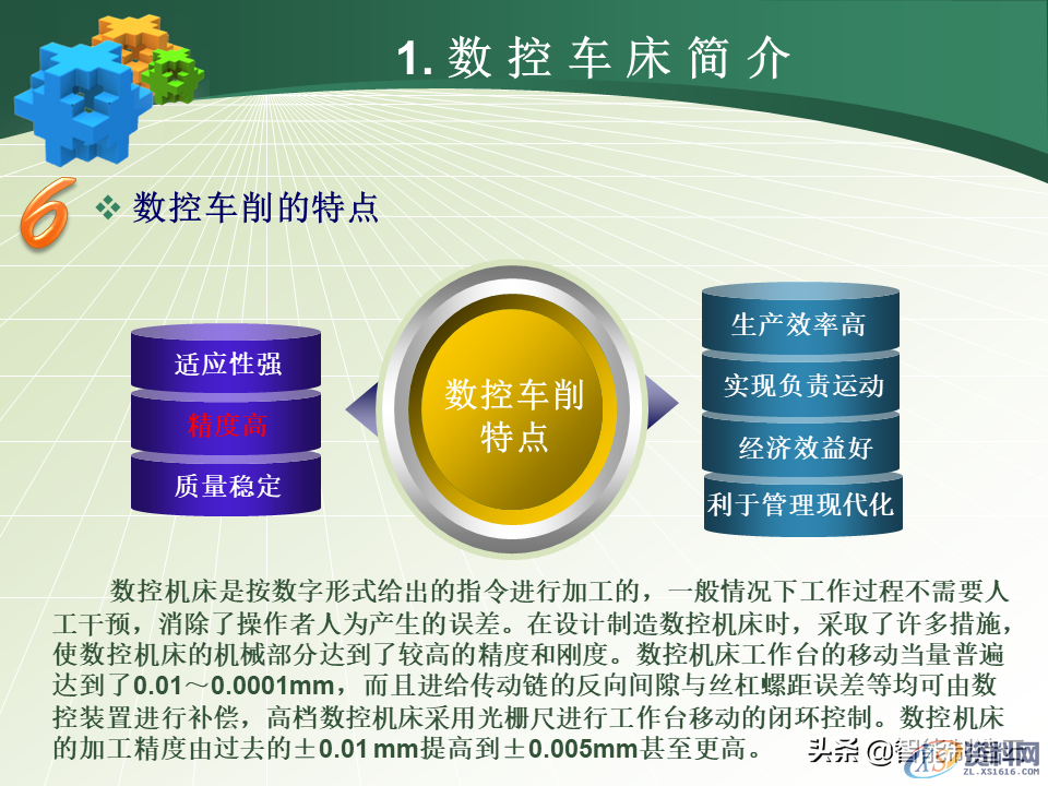 数控编程小白从0基础到编写复杂程序案例详解，轻松上手！48页PPT由浅入深完整介绍,数控编程小白从0基础到编写复杂程序—用案例详细说明，轻松上手,数控,第13张