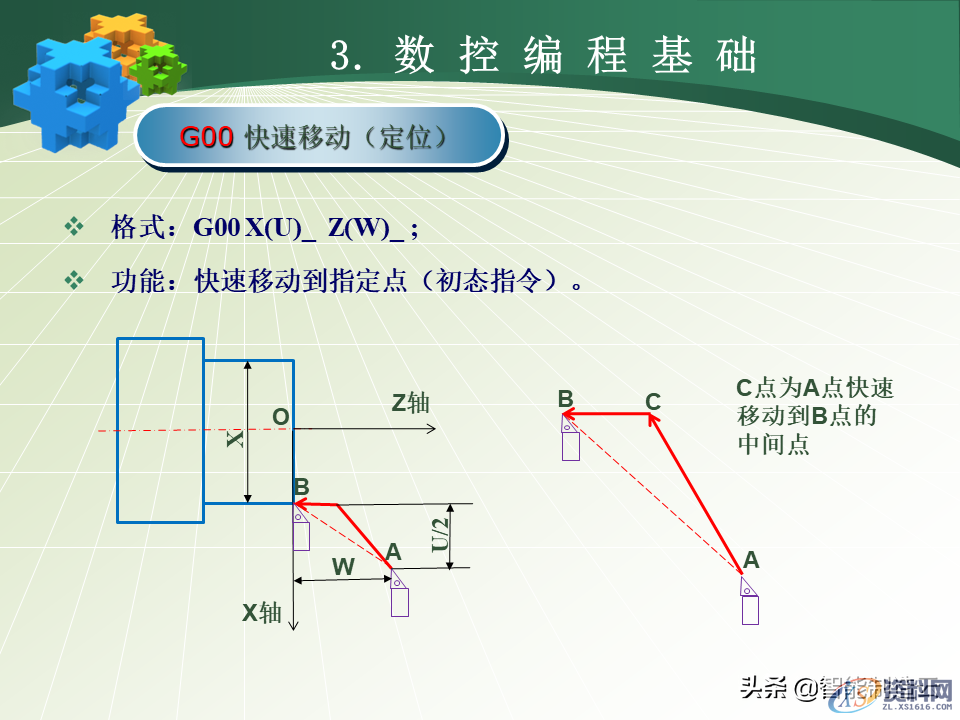 数控编程小白从0基础到编写复杂程序案例详解，轻松上手！48页PPT由浅入深完整介绍,数控编程小白从0基础到编写复杂程序—用案例详细说明，轻松上手,数控,第29张