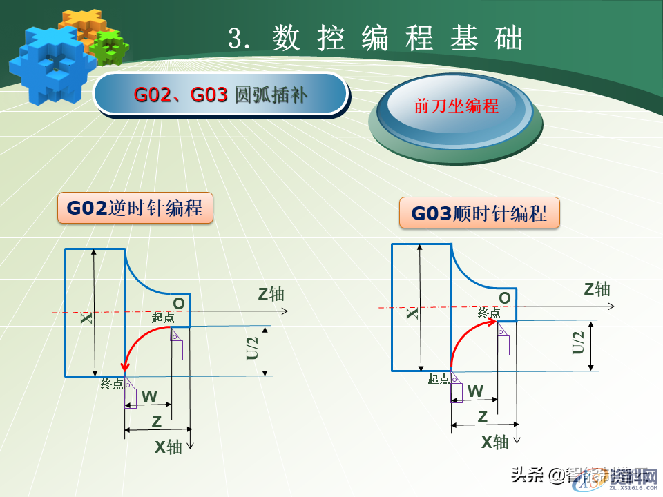 数控编程小白从0基础到编写复杂程序案例详解，轻松上手！48页PPT由浅入深完整介绍,数控编程小白从0基础到编写复杂程序—用案例详细说明，轻松上手,数控,第34张