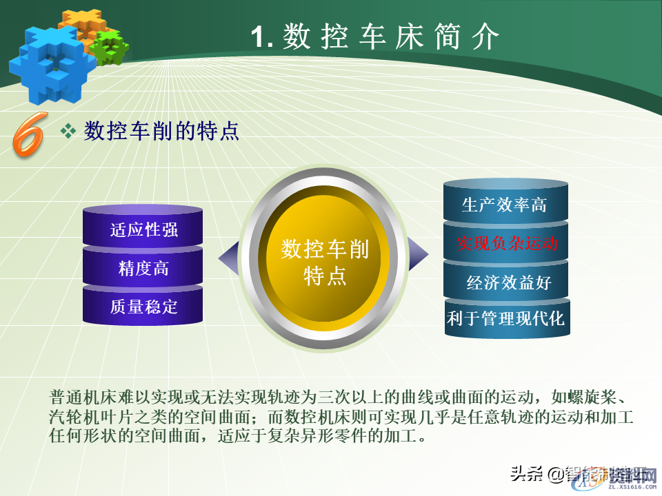 数控编程小白从0基础到编写复杂程序案例详解，轻松上手！48页PPT由浅入深完整介绍,数控编程小白从0基础到编写复杂程序—用案例详细说明，轻松上手,数控,第16张