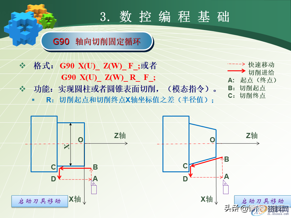 数控编程小白从0基础到编写复杂程序案例详解，轻松上手！48页PPT由浅入深完整介绍,数控编程小白从0基础到编写复杂程序—用案例详细说明，轻松上手,数控,第38张