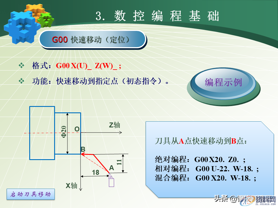 数控编程小白从0基础到编写复杂程序案例详解，轻松上手！48页PPT由浅入深完整介绍,数控编程小白从0基础到编写复杂程序—用案例详细说明，轻松上手,数控,第30张