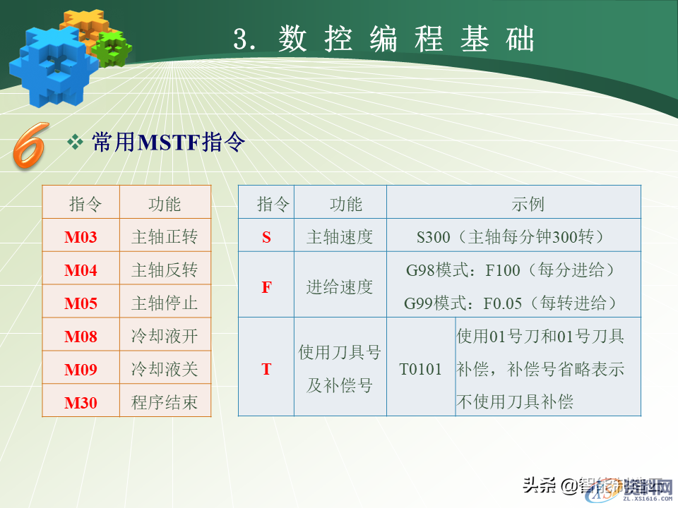 数控编程小白从0基础到编写复杂程序案例详解，轻松上手！48页PPT由浅入深完整介绍,数控编程小白从0基础到编写复杂程序—用案例详细说明，轻松上手,数控,第27张