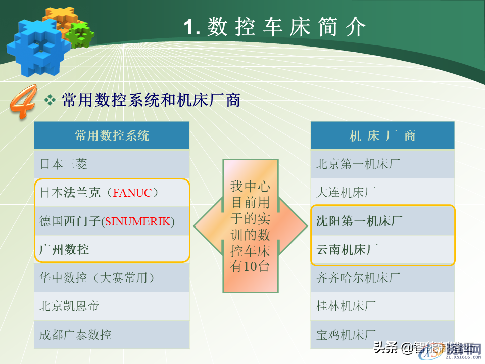 数控编程小白从0基础到编写复杂程序案例详解，轻松上手！48页PPT由浅入深完整介绍,数控编程小白从0基础到编写复杂程序—用案例详细说明，轻松上手,数控,第10张