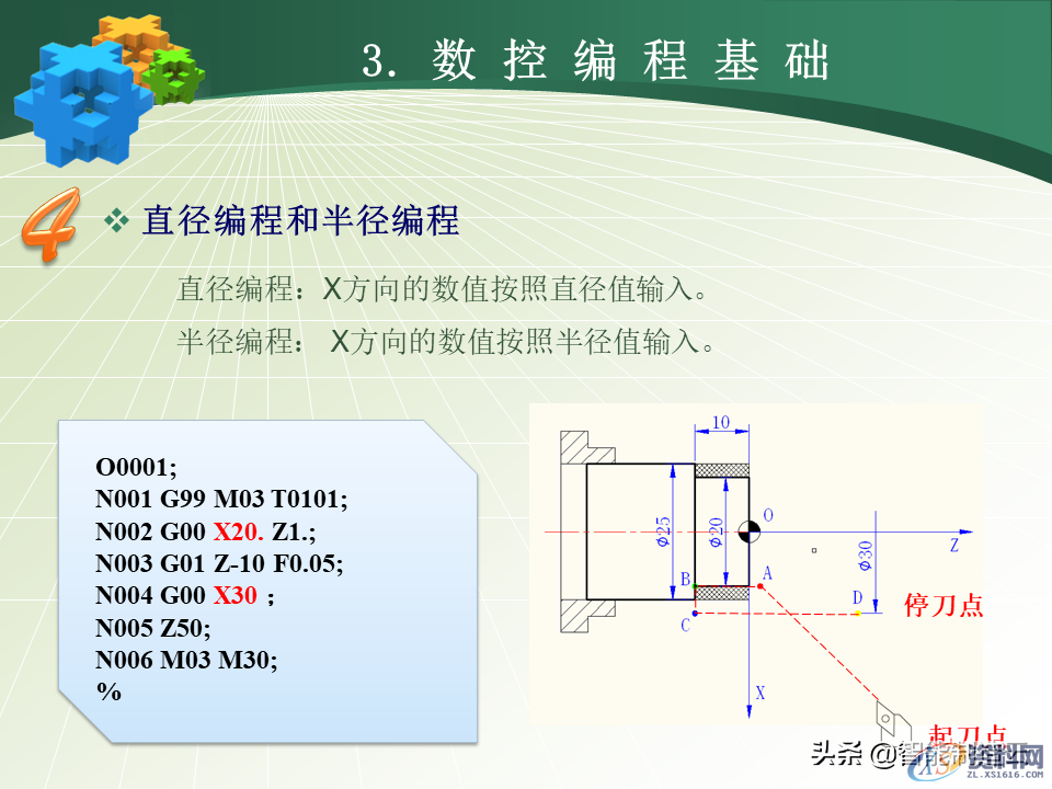 数控编程小白从0基础到编写复杂程序案例详解，轻松上手！48页PPT由浅入深完整介绍,数控编程小白从0基础到编写复杂程序—用案例详细说明，轻松上手,数控,第25张