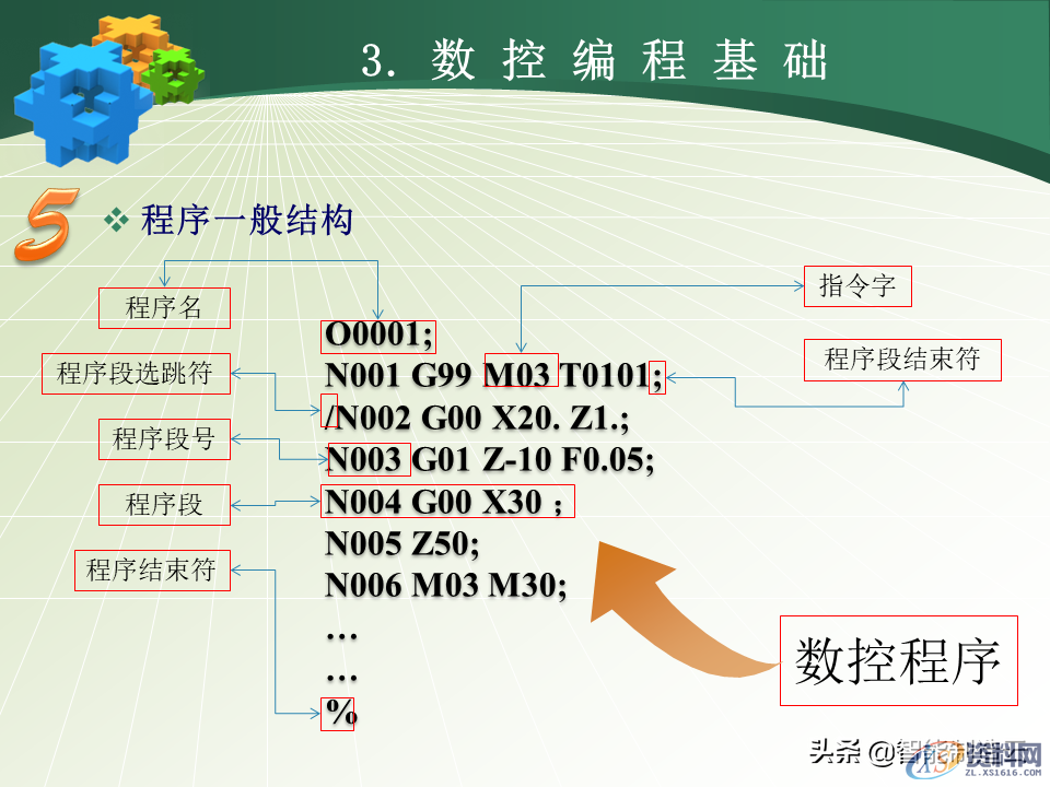 数控编程小白从0基础到编写复杂程序案例详解，轻松上手！48页PPT由浅入深完整介绍,数控编程小白从0基础到编写复杂程序—用案例详细说明，轻松上手,数控,第26张