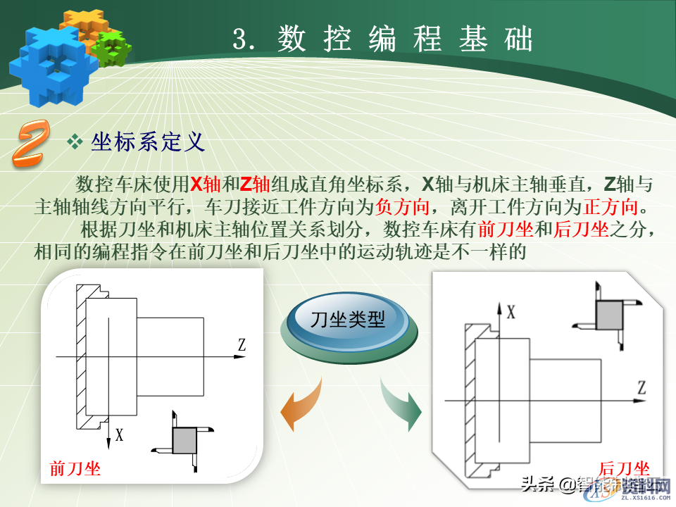 数控编程小白从0基础到编写复杂程序案例详解，轻松上手！48页PPT由浅入深完整介绍,数控编程小白从0基础到编写复杂程序—用案例详细说明，轻松上手,数控,第23张