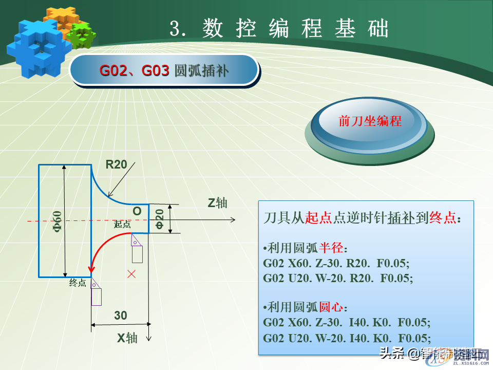 数控编程小白从0基础到编写复杂程序案例详解，轻松上手！48页PPT由浅入深完整介绍,数控编程小白从0基础到编写复杂程序—用案例详细说明，轻松上手,数控,第35张