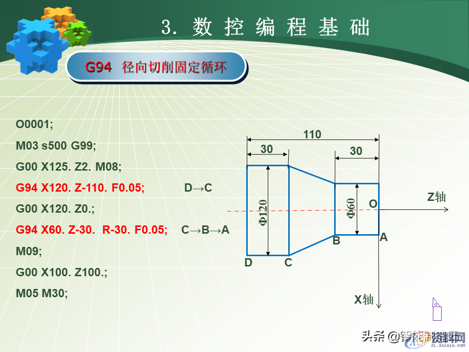 数控编程小白从0基础到编写复杂程序案例详解，轻松上手！48页PPT由浅入深完整介绍,数控编程小白从0基础到编写复杂程序—用案例详细说明，轻松上手,数控,第41张