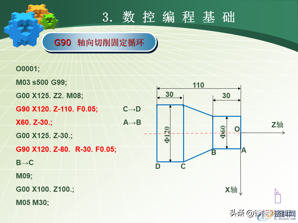 数控编程小白从0基础到编写复杂程序案例详解，轻松上手！48页PPT由浅入深完整介绍,数控编程小白从0基础到编写复杂程序—用案例详细说明，轻松上手,数控,第39张