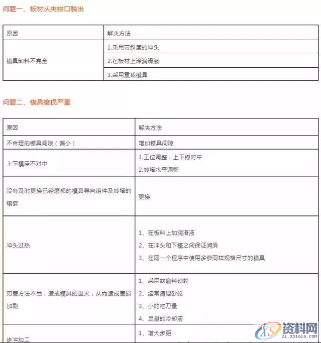 难得这么全的冲压模具资料，宝贵的经验！,第7张