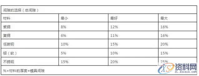 难得这么全的冲压模具资料，宝贵的经验！,第2张