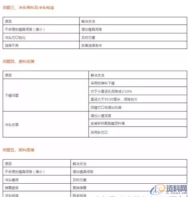 难得这么全的冲压模具资料，宝贵的经验！,第8张