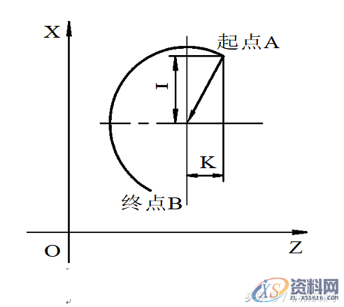 数控车床编程教程，图文实例详解第一节数控车床编程基础一、数控车编程特点二、数控车的坐标系统三、直径编程方式四、进刀和退刀方式五、绝对编程与增量编程第2节数控车床的基本编程方法一、坐标系设定例：按图2.1.5设置加工坐标的程序段如下：例如，用G54指令设定如图所示的工件坐标系。二、基本指令G00、G01、G02、G03、G04、G284．暂停指令G045．返回参考点指令G28三、有关单位设定,数控车床编程教程，图文实例详解，这套资料就够了,标值,圆弧,坐标系,第7张