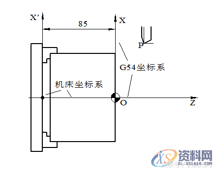 数控车床编程教程，图文实例详解第一节数控车床编程基础一、数控车编程特点二、数控车的坐标系统三、直径编程方式四、进刀和退刀方式五、绝对编程与增量编程第2节数控车床的基本编程方法一、坐标系设定例：按图2.1.5设置加工坐标的程序段如下：例如，用G54指令设定如图所示的工件坐标系。二、基本指令G00、G01、G02、G03、G04、G284．暂停指令G045．返回参考点指令G28三、有关单位设定,数控车床编程教程，图文实例详解，这套资料就够了,标值,圆弧,坐标系,第6张