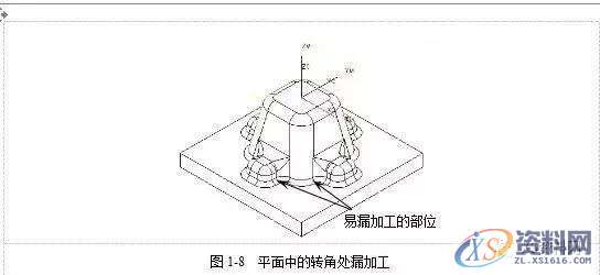 掌握编程的精髓所在，零基础数控编程必学,数控,第15张