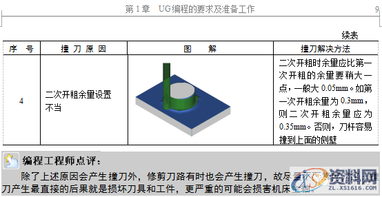 掌握编程的精髓所在，零基础数控编程必学,数控,第11张