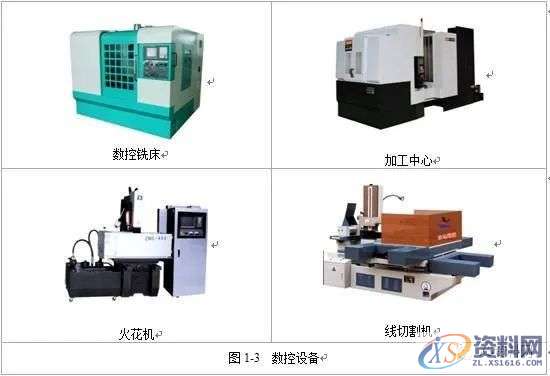 掌握编程的精髓所在，零基础数控编程必学,数控,第6张