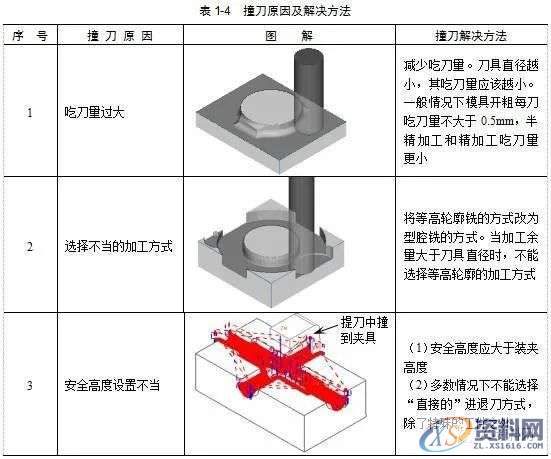 掌握编程的精髓所在，零基础数控编程必学,数控,第10张