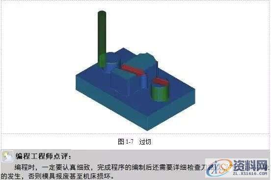 掌握编程的精髓所在，零基础数控编程必学,数控,第14张