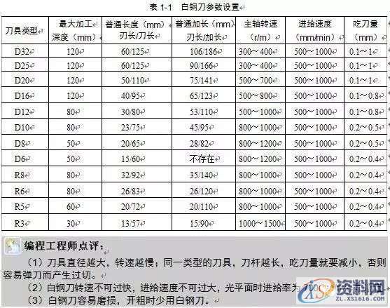 掌握编程的精髓所在，零基础数控编程必学,数控,第2张